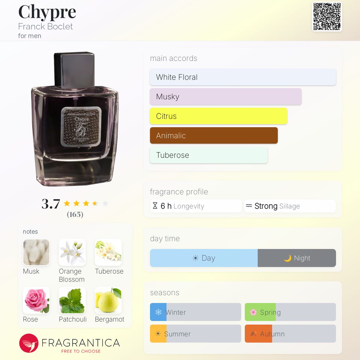 Profile card