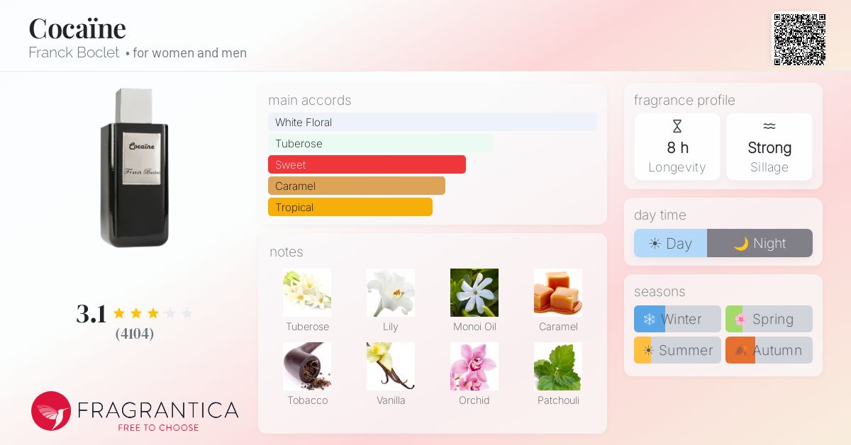 Fragrance card