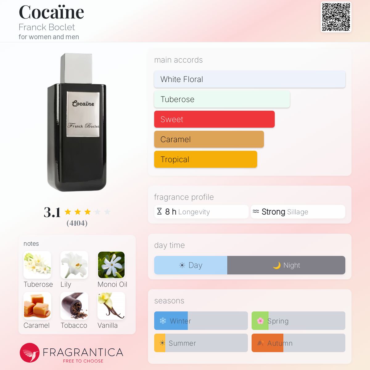 Profile card