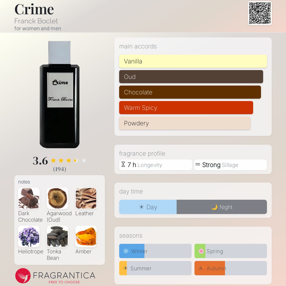 Profile card