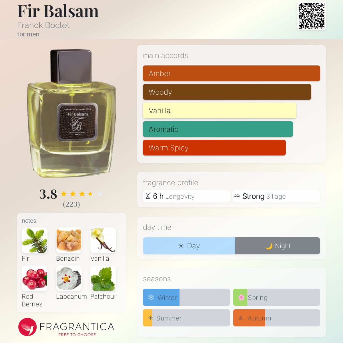 Profile card