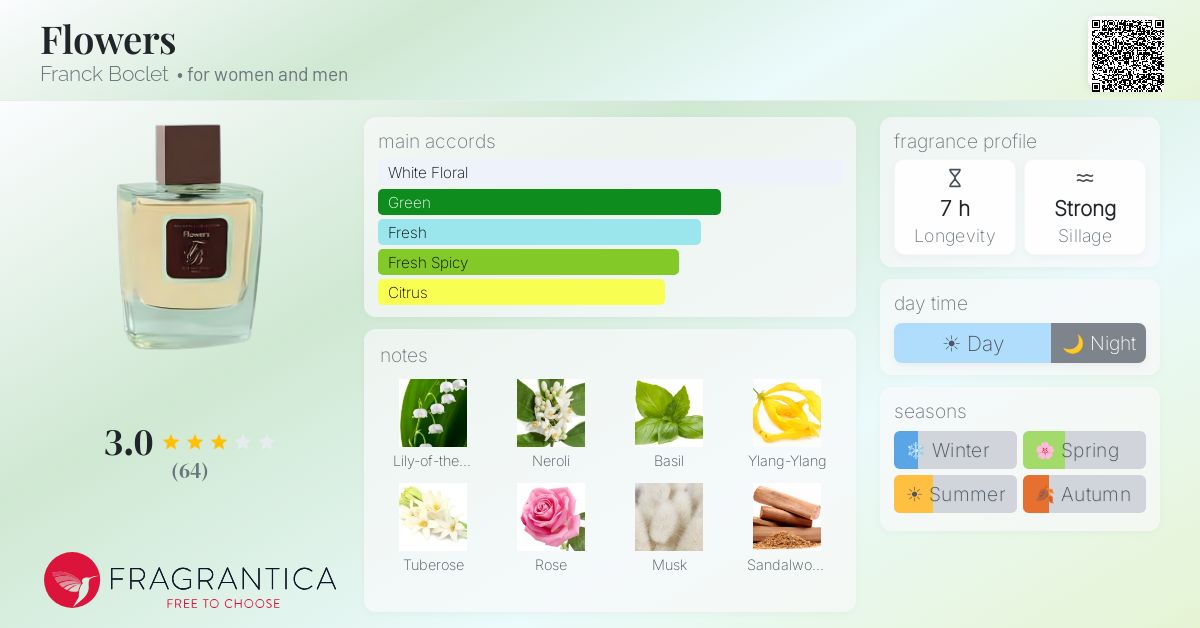 Fragrance card