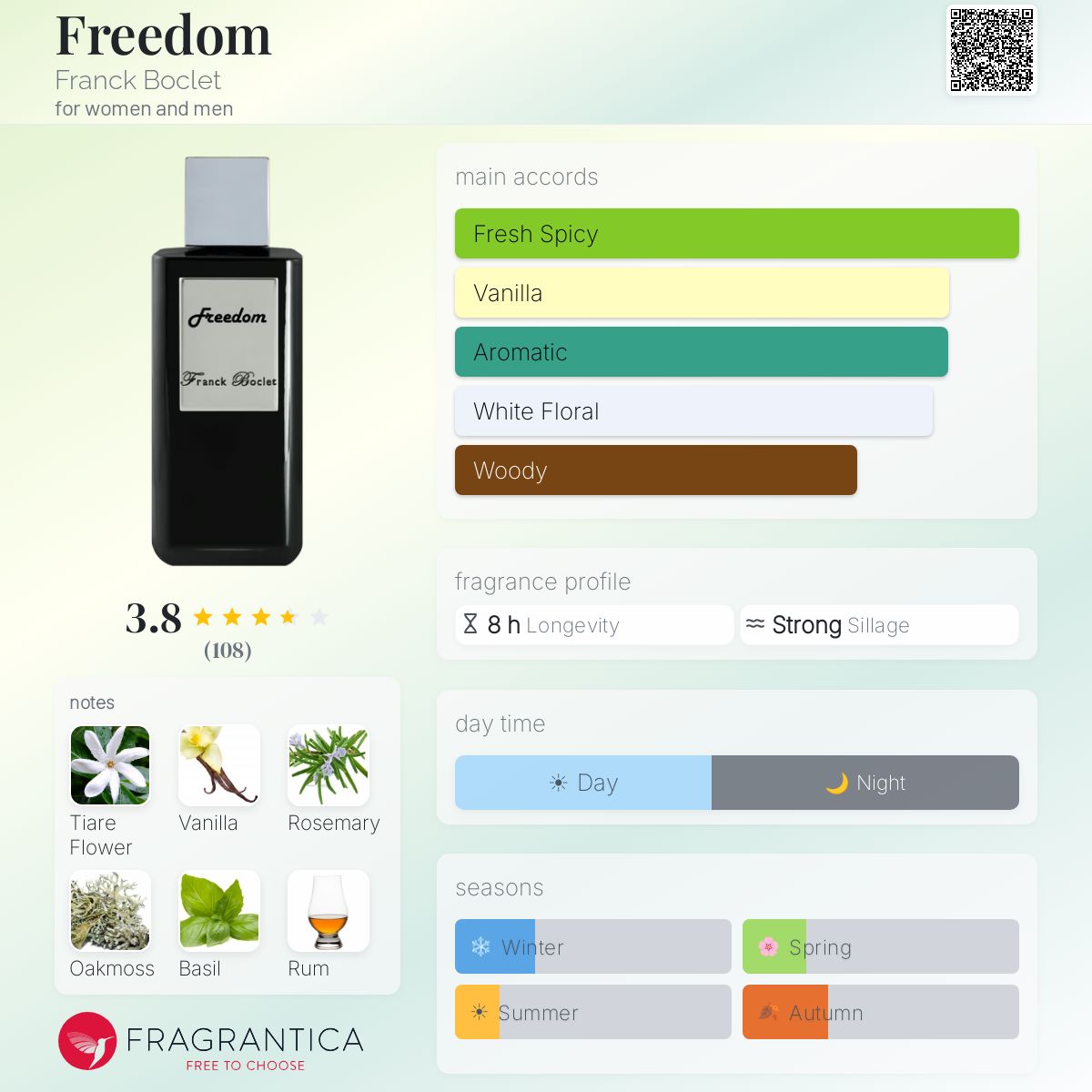 Profile card