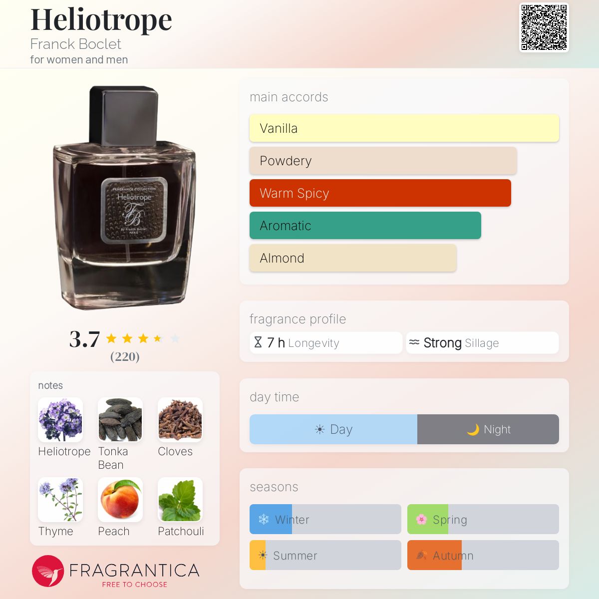 Ficha de perfil