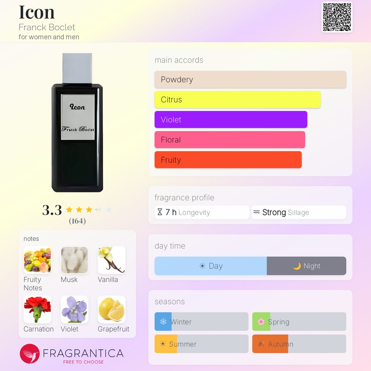 Ficha de perfil