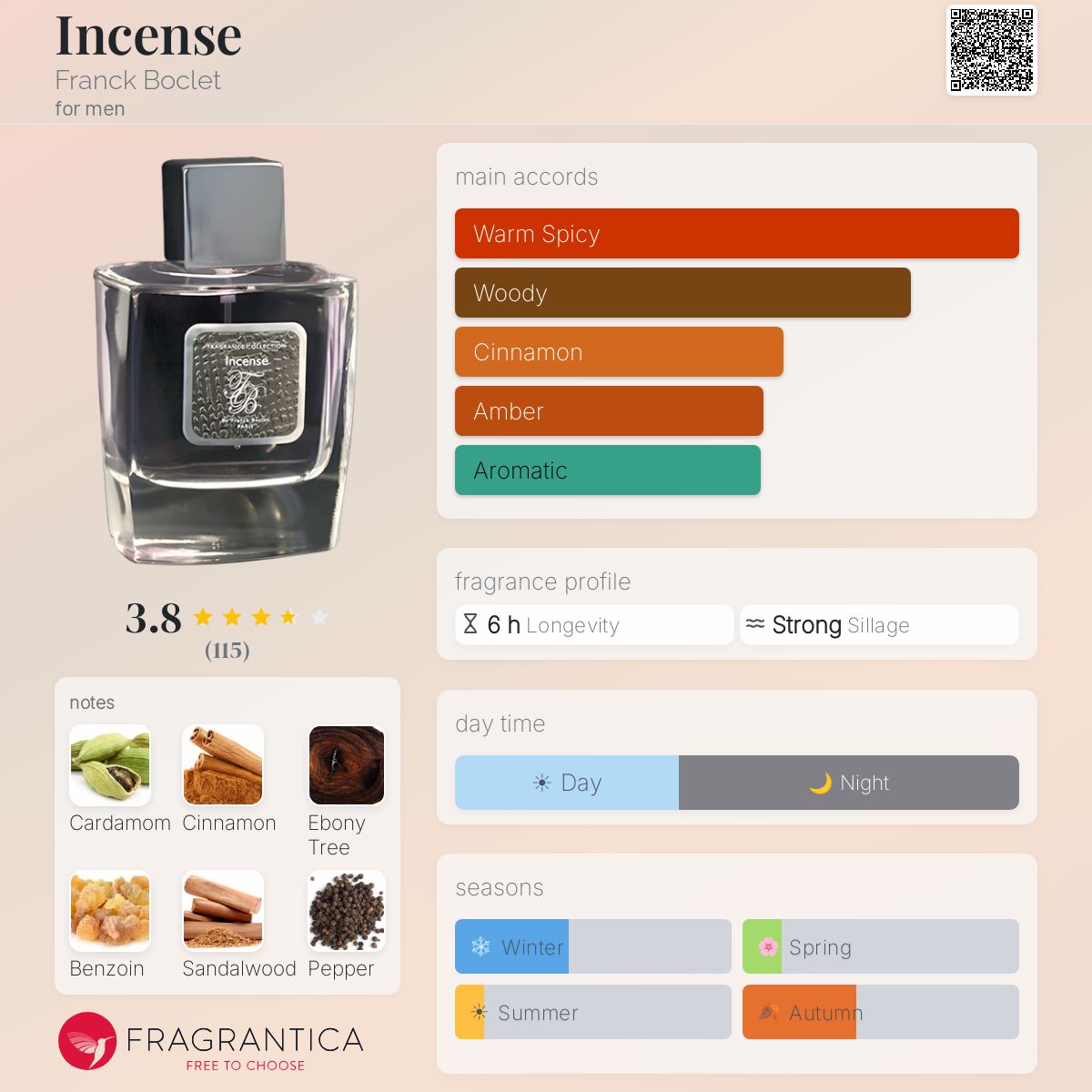 Profile card