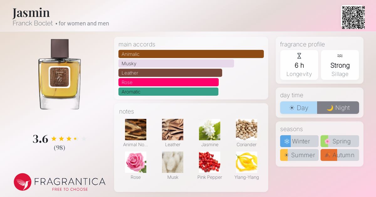 Fragrance card