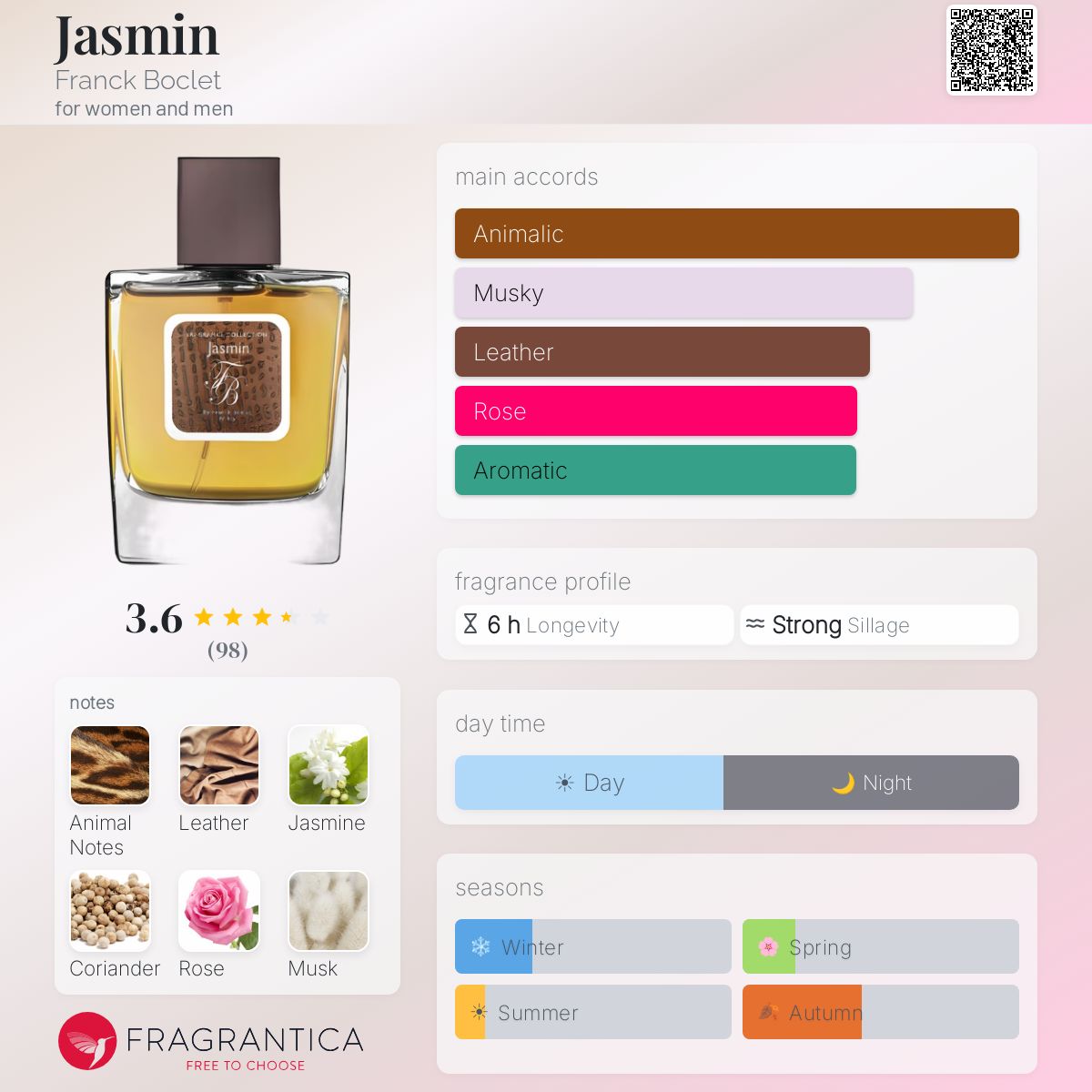 Profile card