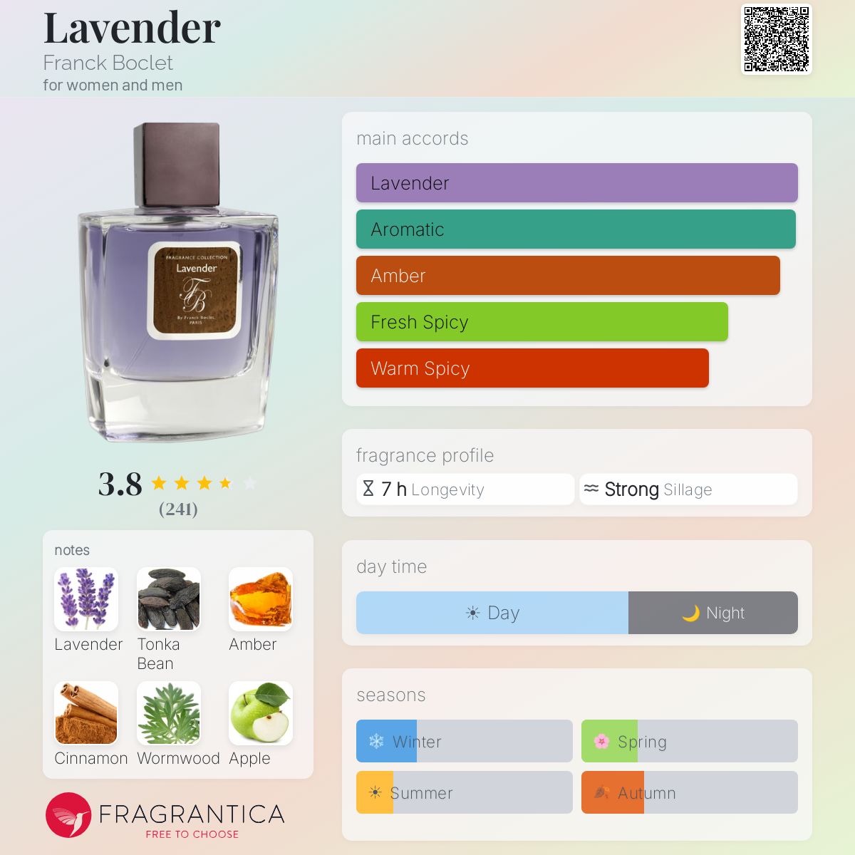Profile card