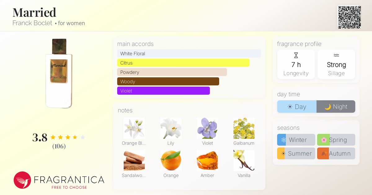 Fragrance card