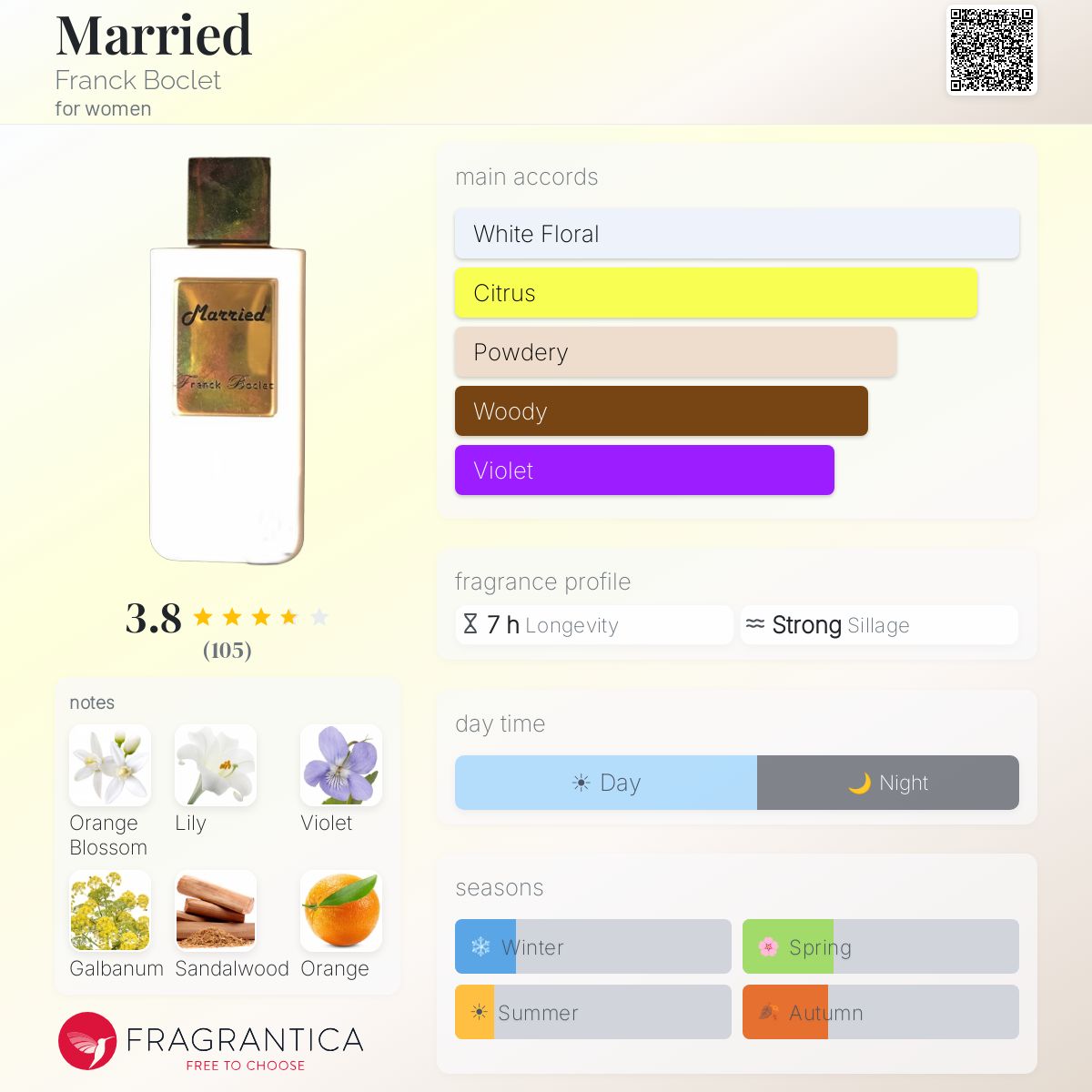 Profile card