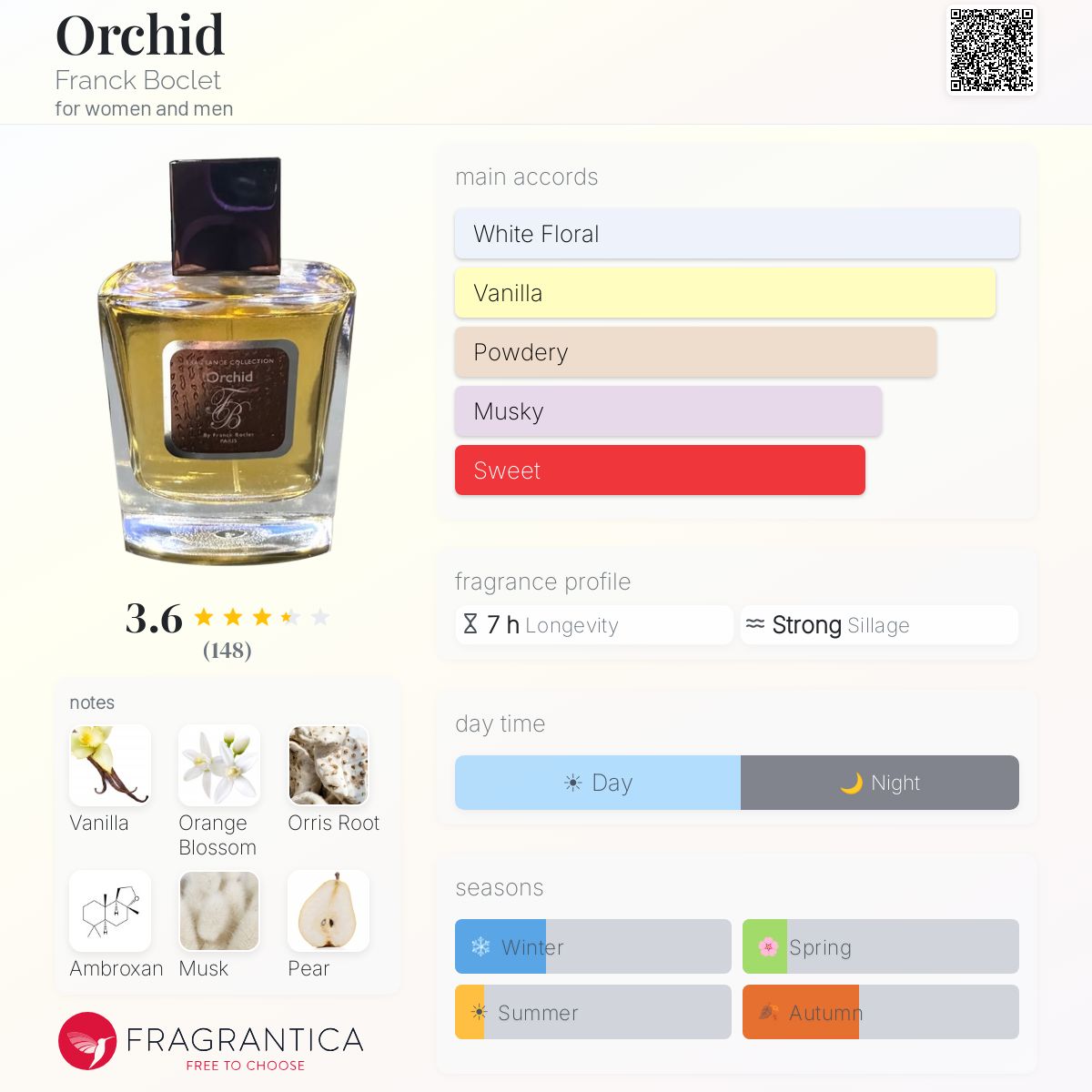 Ficha de perfil