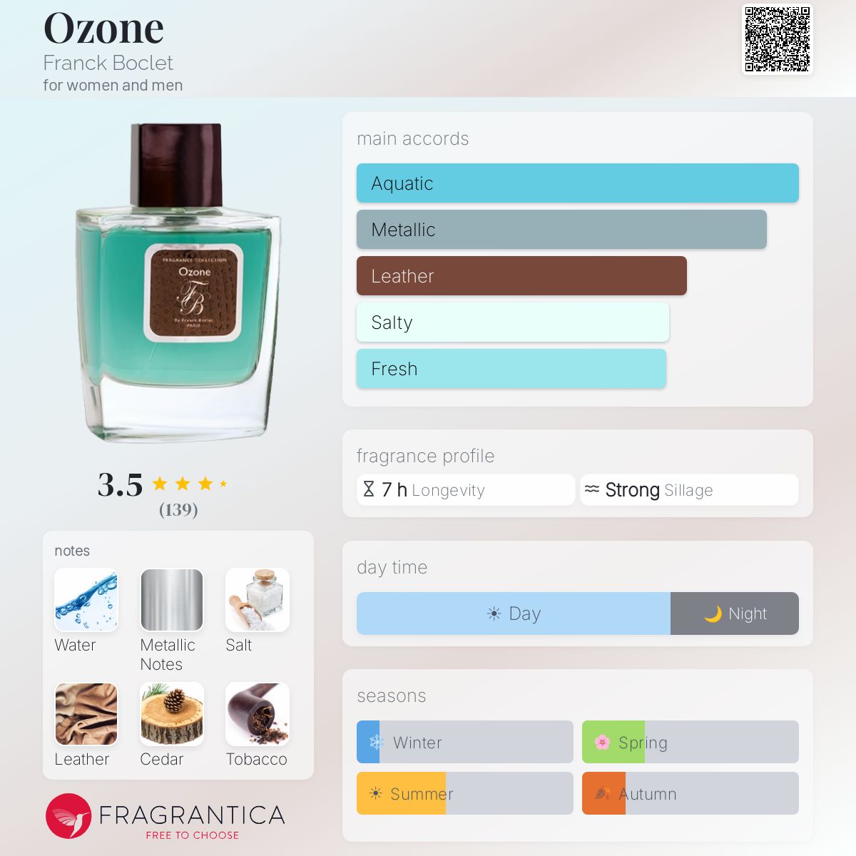 Profile card