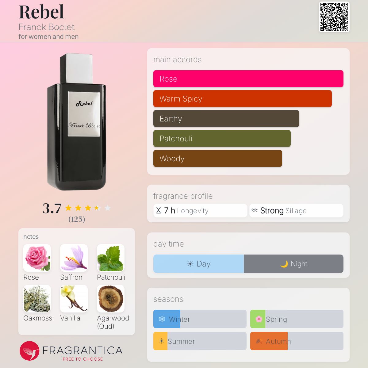 Ficha de perfil