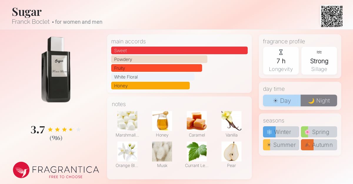 Fragrance card
