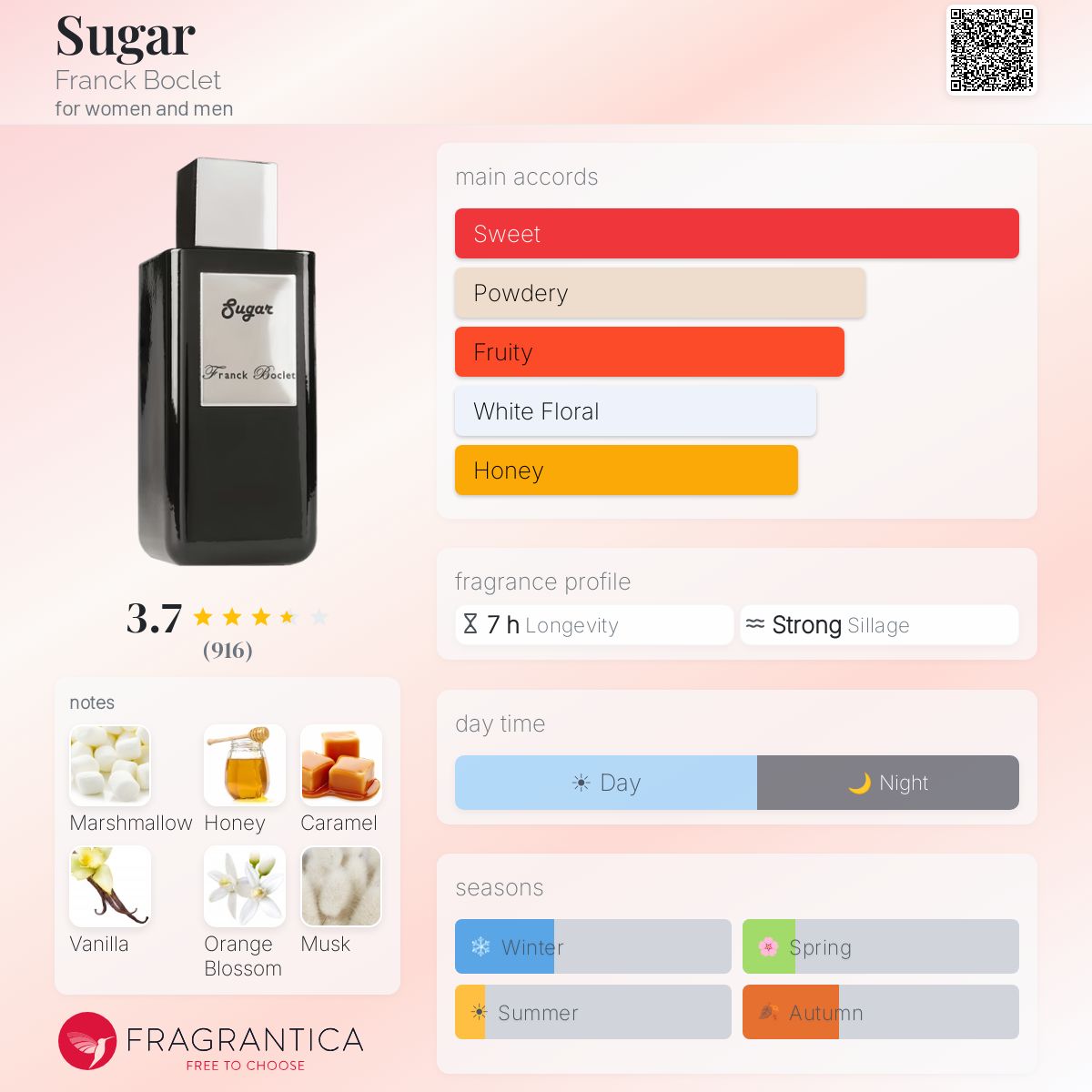 Profile card