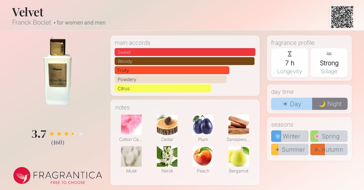 Fragrance card