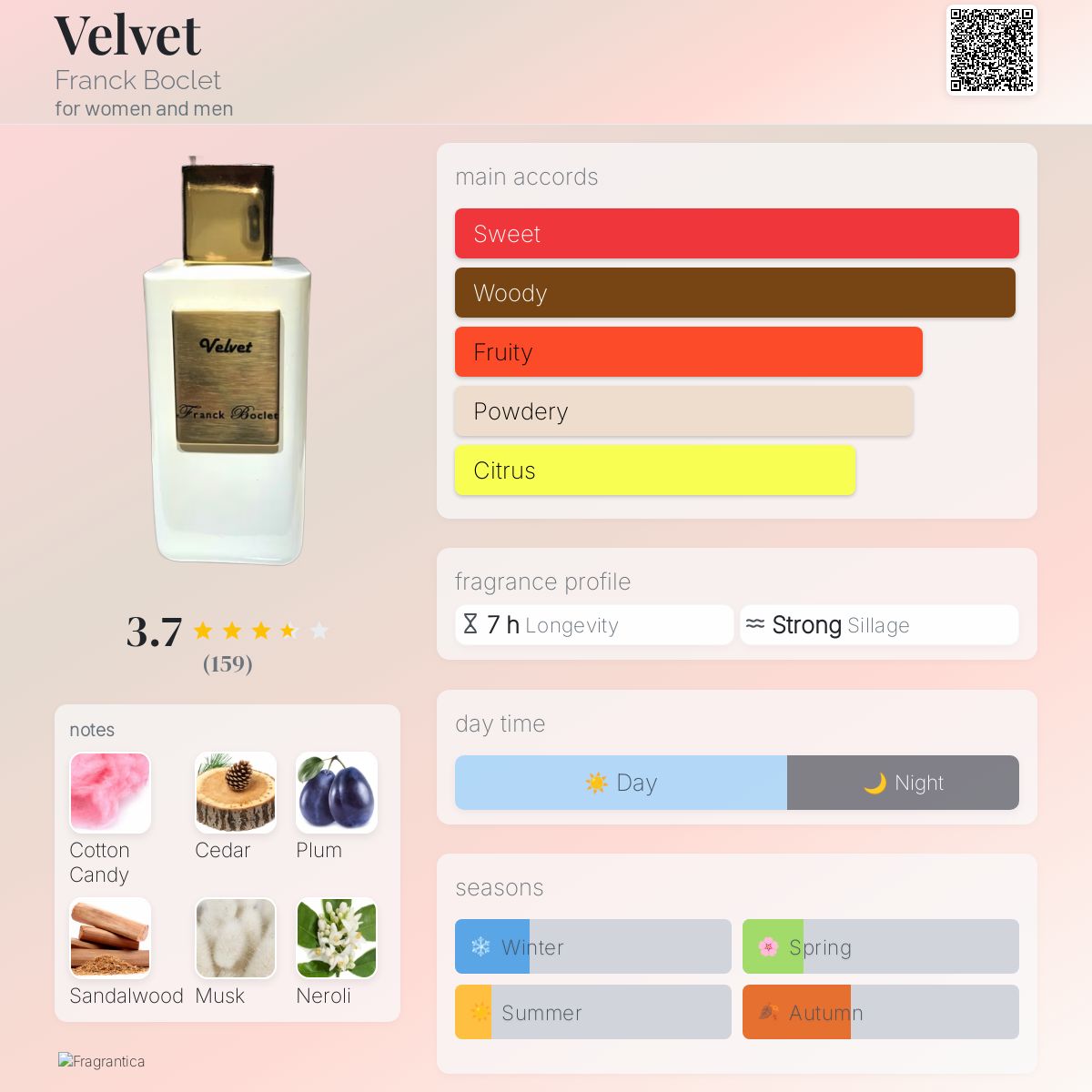 Profile card