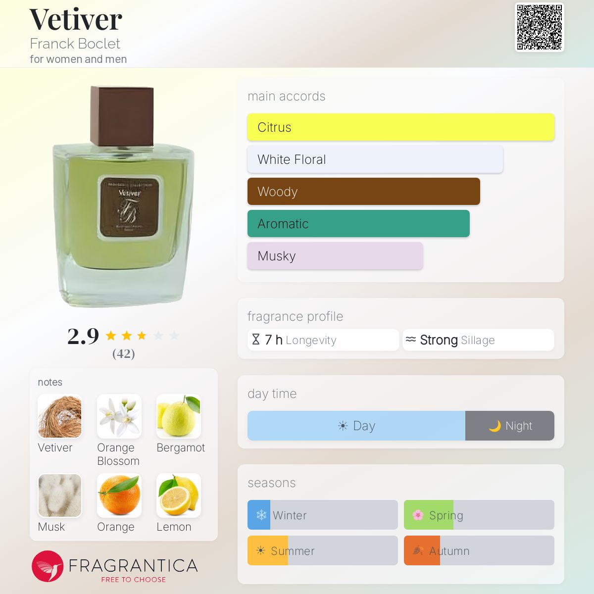 Profile card