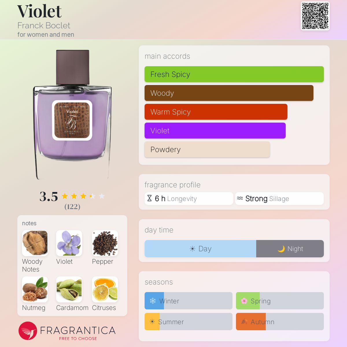 Profile card