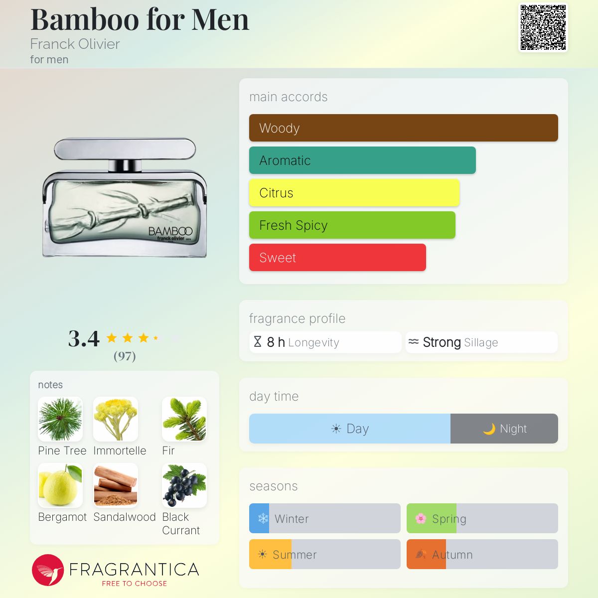 Profile card