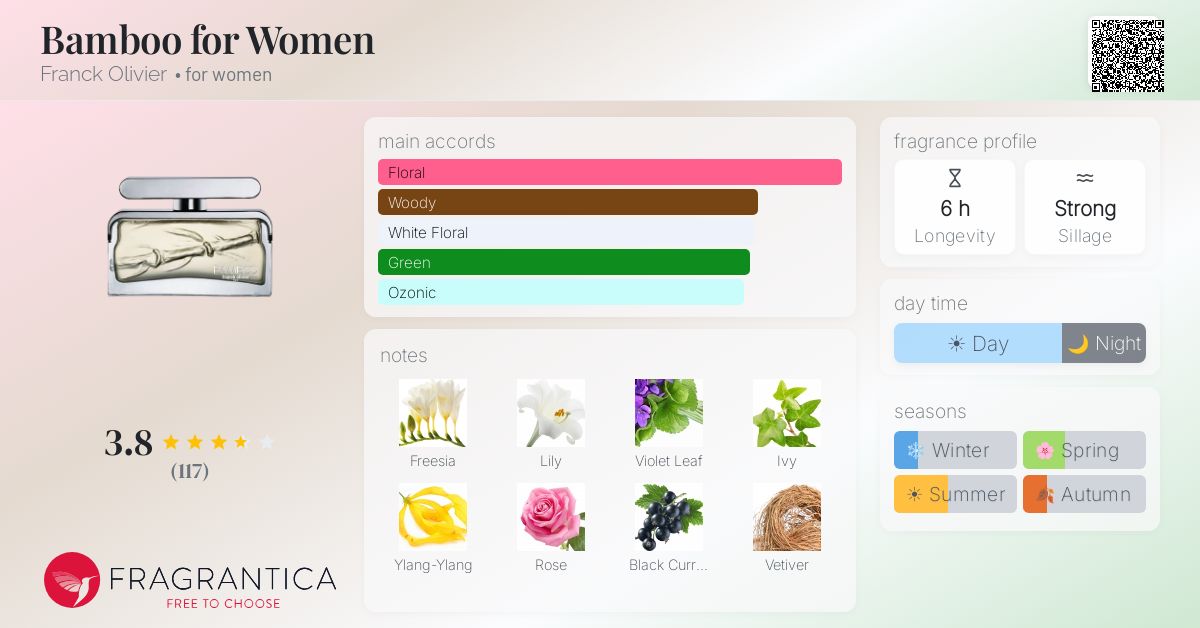 Fragrance card