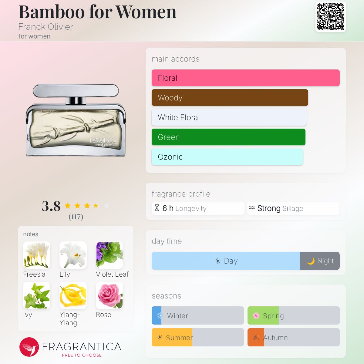 Profile card