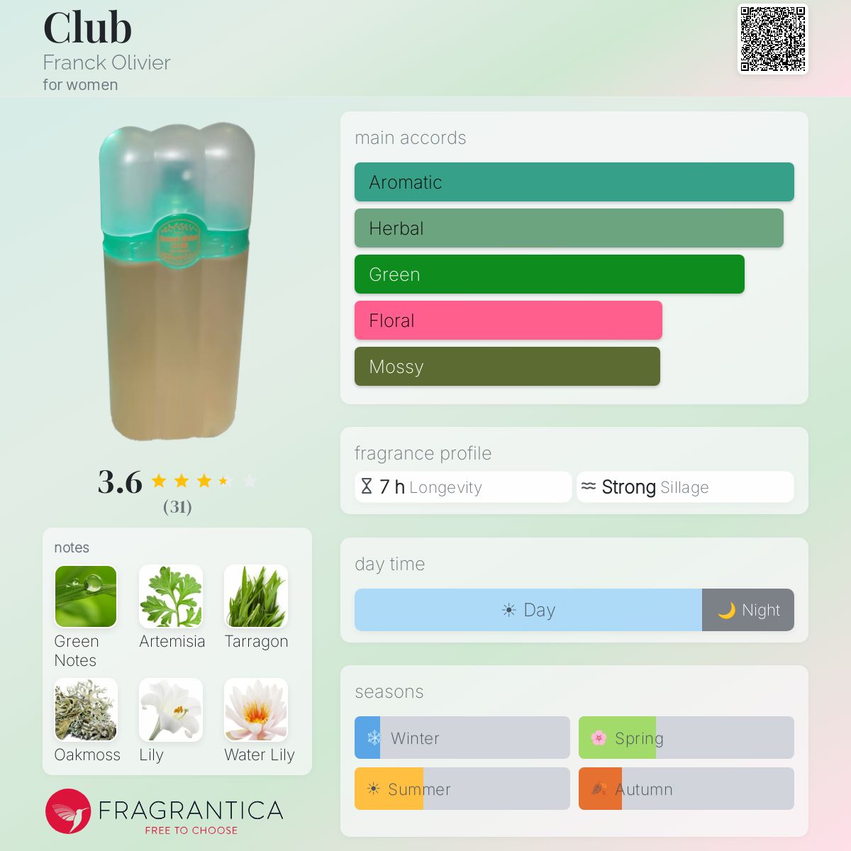 Profile card
