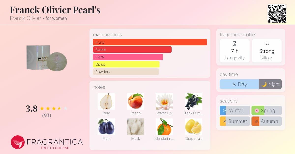 Fragrance card