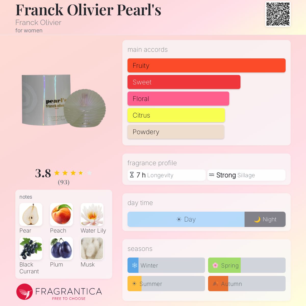 Profile card
