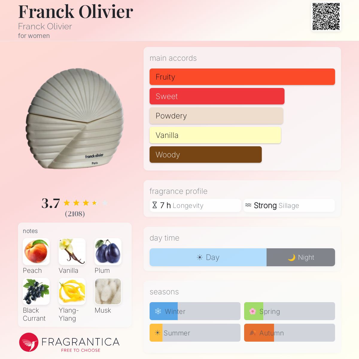 Ficha de perfil
