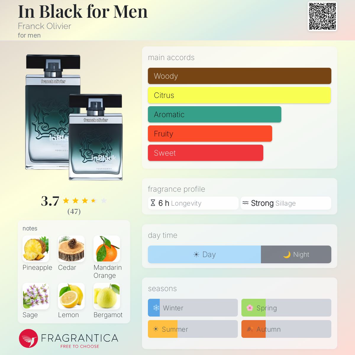 Profile card
