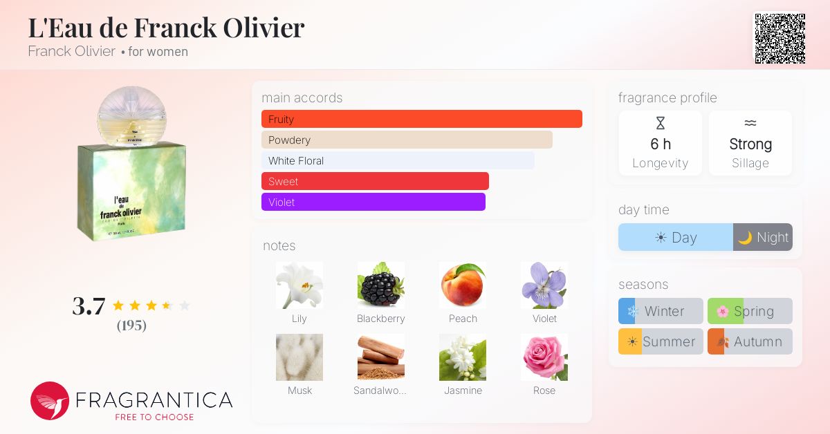 Fragrance card