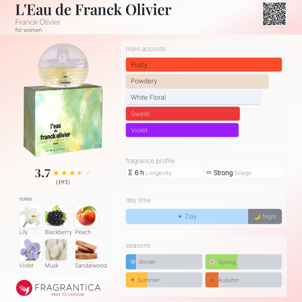 Profile card