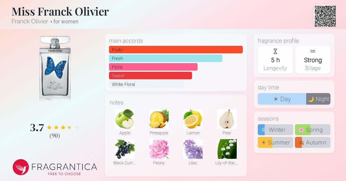 Fragrance card