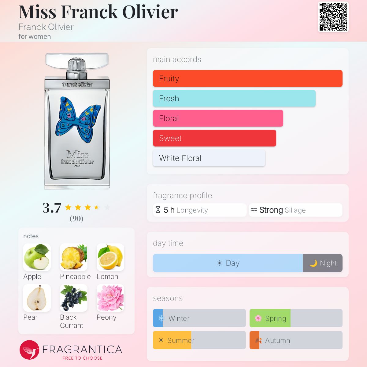 Profile card