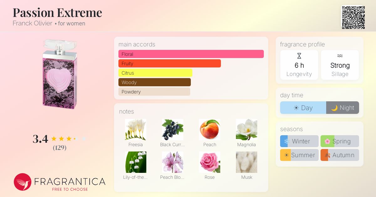 Fragrance card