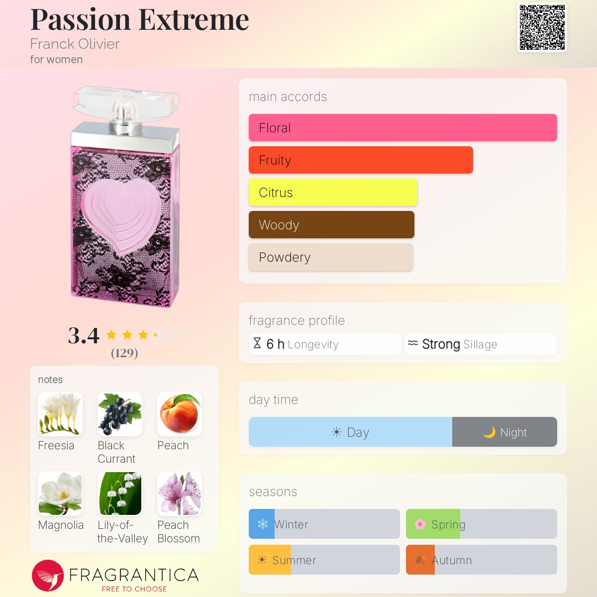 Profile card