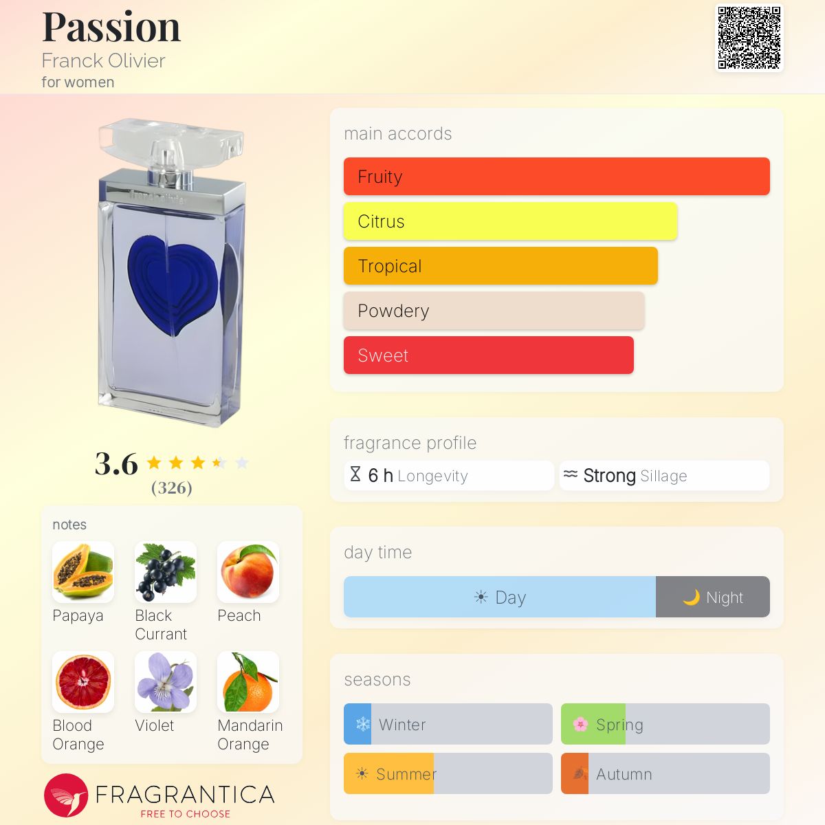 Profile card