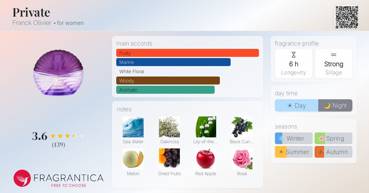 Fragrance card