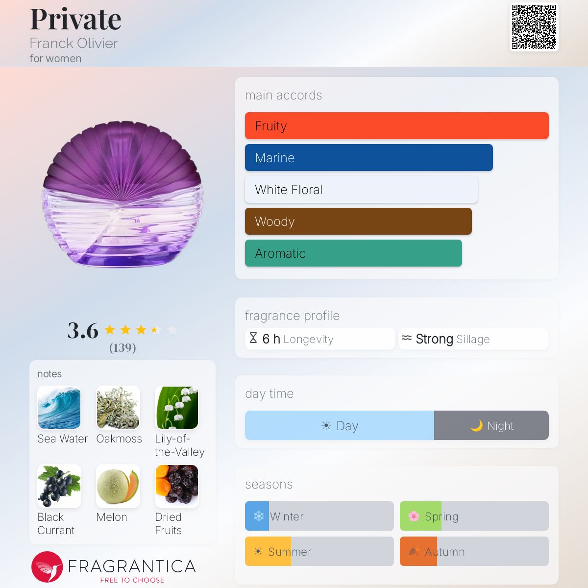 Profile card