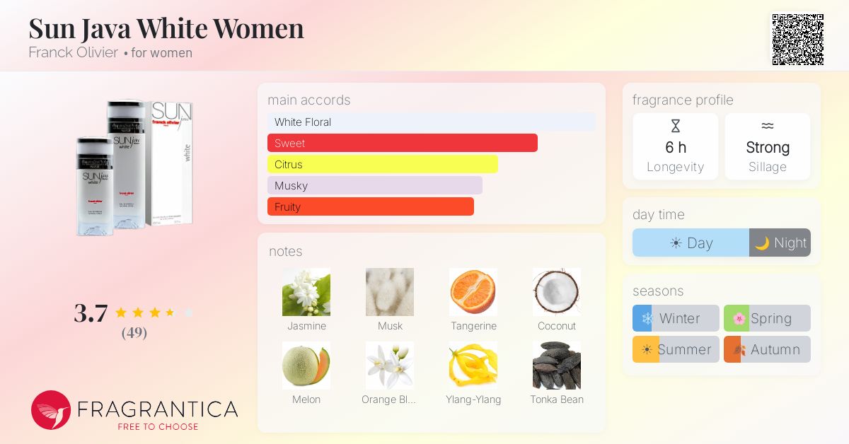Fragrance card
