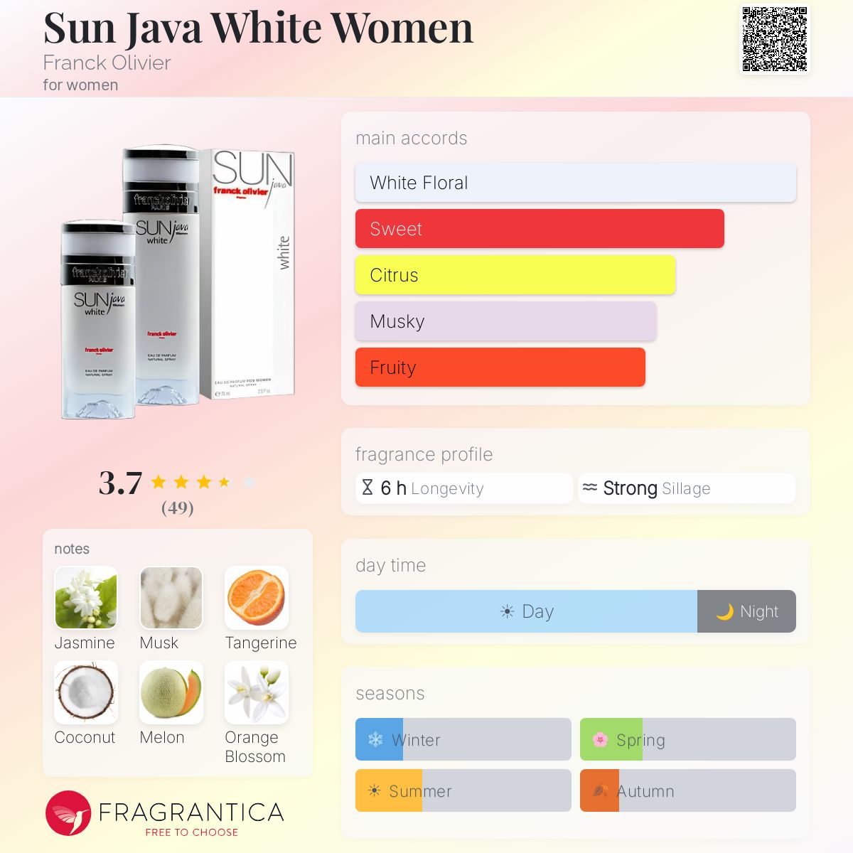 Profile card