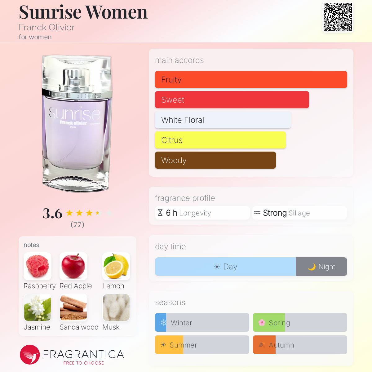 Profile card