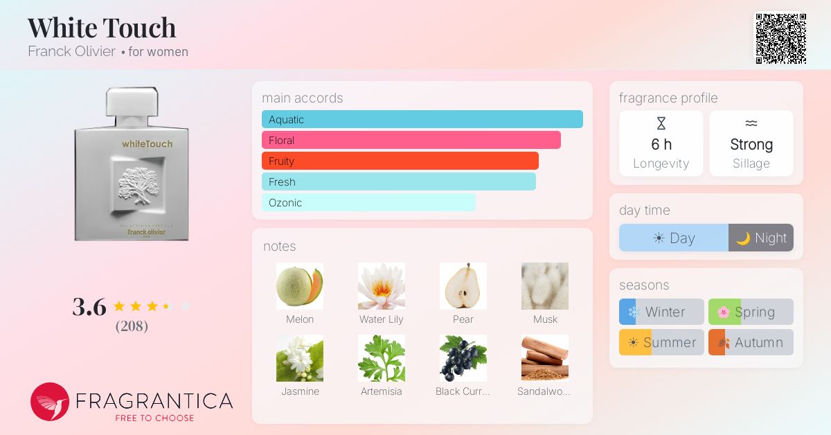 Fragrance card