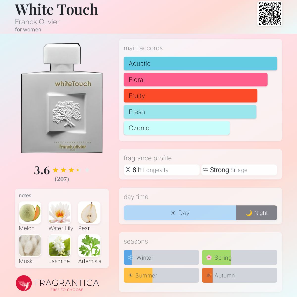 Profile card