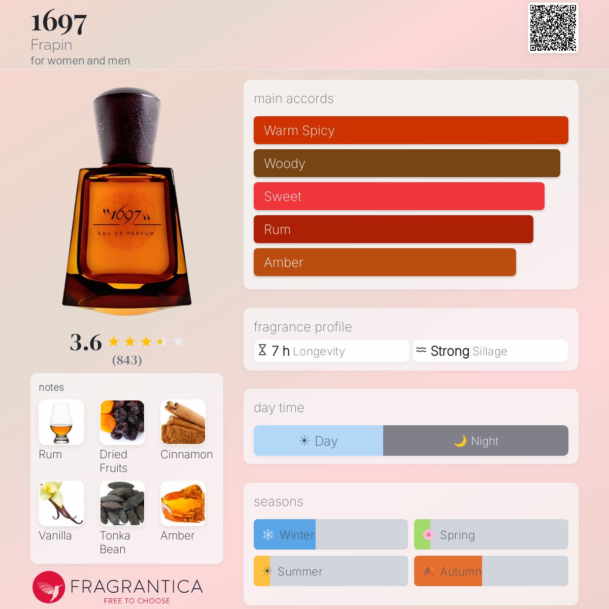 Profile card