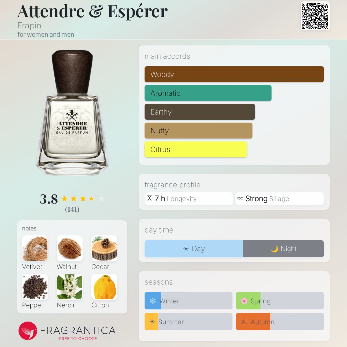Profile card