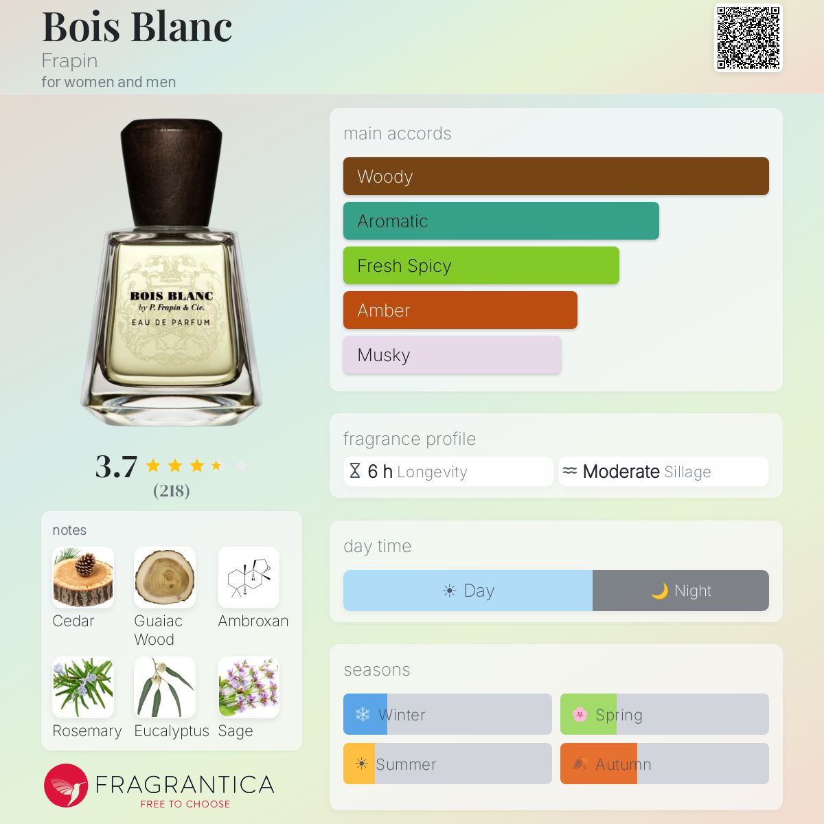 Profile card
