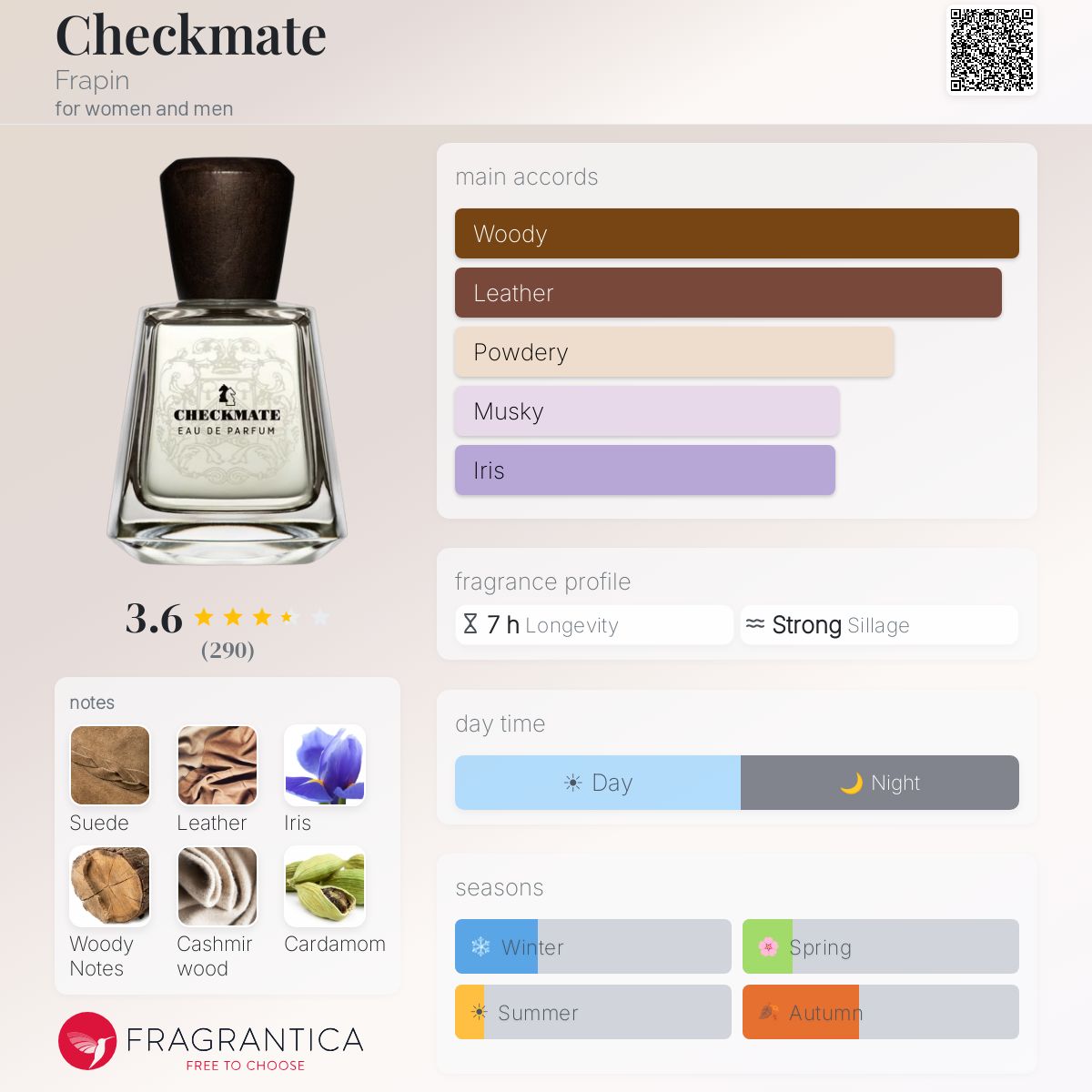 Profile card